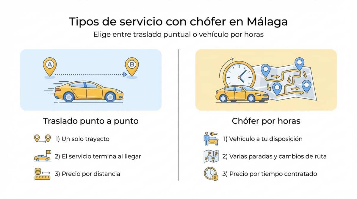 Diagrama que muestra los factores que influyen en el precio de un chófer privado por horas.